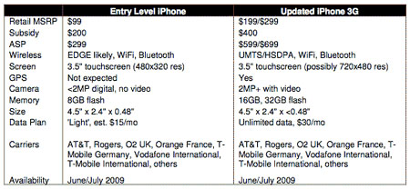 new_iphone_potential_spec