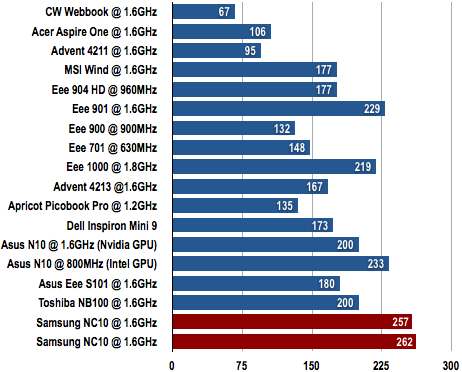 Samsung NC10 - PCMark05