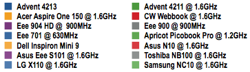 Samsung NC10 - PCMark05