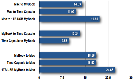 ftp server ip address for my book world edition mac