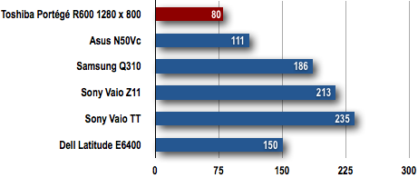 Toshiba Portege R600 - Battery Life Test