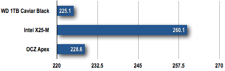 OCZ Apex 120GB - HDD Tach