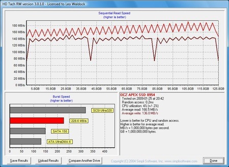 OCZ Apex 120GB