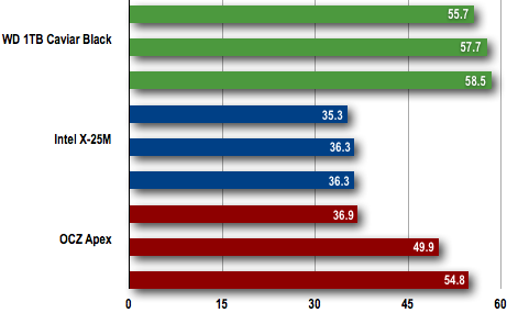 OCZ Apex 120GB - 2GB File Copy