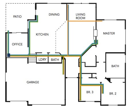 Home Networking