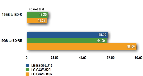 LG Super Multi Blue BE06-LU10 - Blu-ray Test