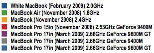 Apple 17in MacBook Pro - Chart Key