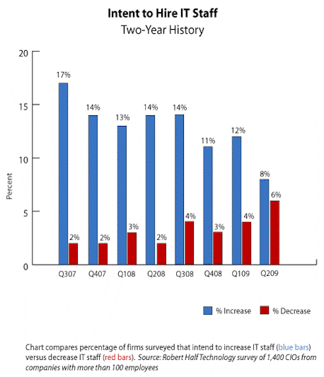 RHT Data Figure 1