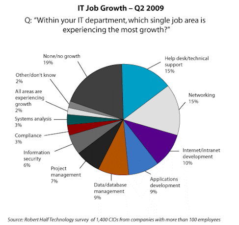 RHT Data Figure 2