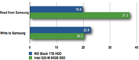 Samsung 256GB SSD - 2GB File Copy