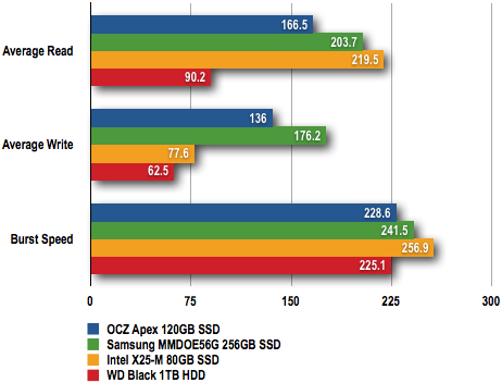 Samsung 256GB SSD - HD Tach 3