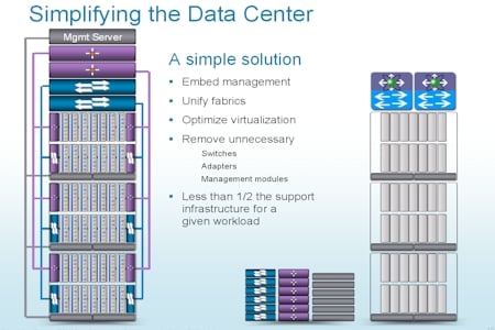 Cisco California Economics 1