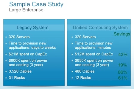 Cisco California Economics 2