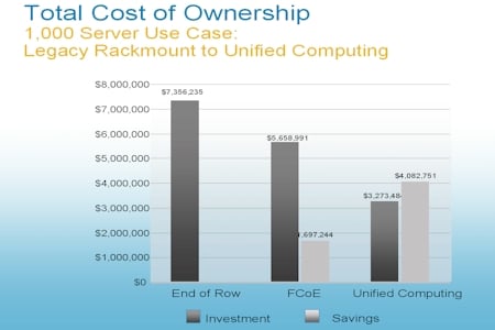 Cisco California Economics 3