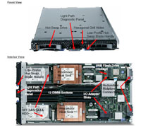 IBM Nehalem Blade