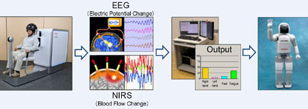 Asimo_thoughtprocess_01