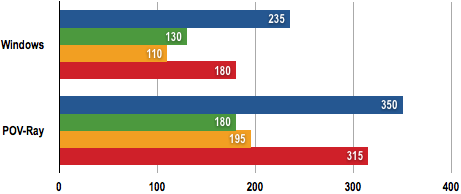 Intel Xeon 5500 - Power Draw