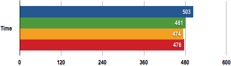 Intel Xeon 5500 - Power Producer