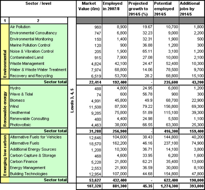 what jobs pay 6 figures a year