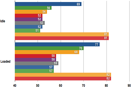 AMD Radeon 4890 - GPU Temperature