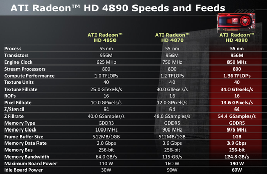 AMD Radeon 48xx speeds and feeds