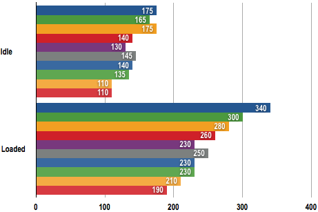 AMD Radeon 4890 - Power Draw