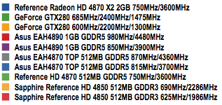 AMD Radeon 4890 - Chart Key