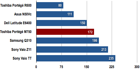 Toshiba Portege M750 - Battery Life