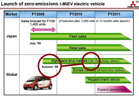 Mitsubishi's iMiEV plan