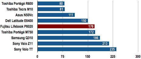 Fujitsu LifeBook P8020