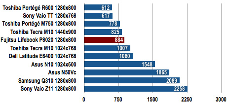Fujitsu LifeBook P8020