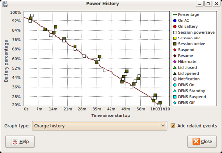 Ubuntu Power History