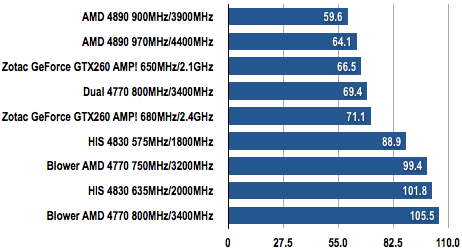 Radeon 4770 - Bangs Per Buck