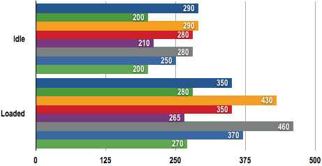 Radeon 4770 - Power Draw