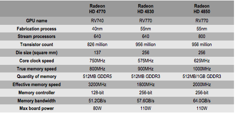 Radeon 4770