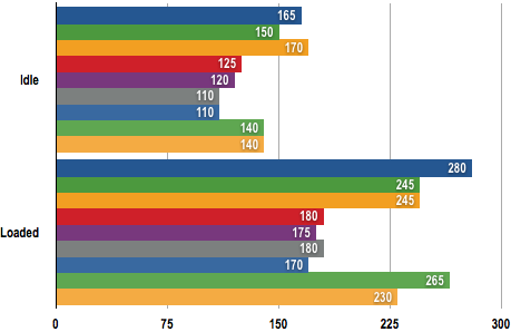 Radeon 4770 - Power Draw