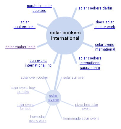 Google Wonder Wheel