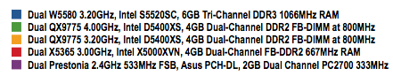 Intel Xeon W5580 - Chart Key