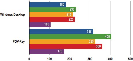 Intel Xeon W5580 - Power Draw