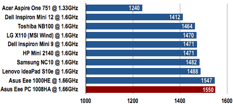 Asus Eee PC 1008HA - PCMark05
