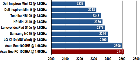 Asus Eee PC 1008HA - PCMark05