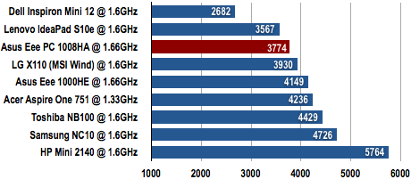 Asus Eee PC 1008HA - PCMark05