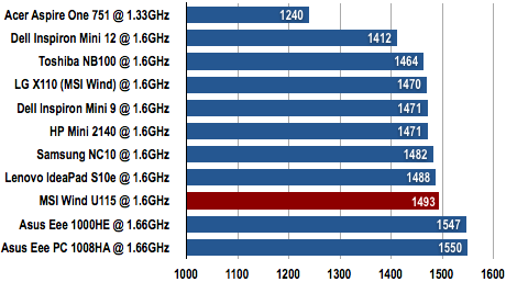 MSI Wind U115 - PCMark05