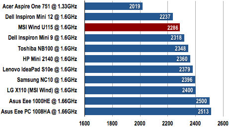 MSI Wind U115 - PCMark05