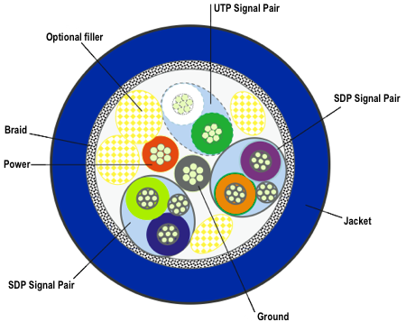 USB 3.0 - Cable Profile