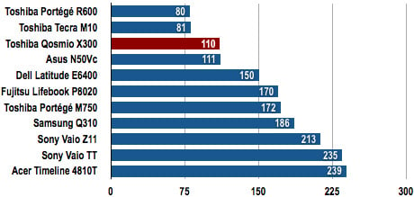 Toshiba Qosmio X300-13W