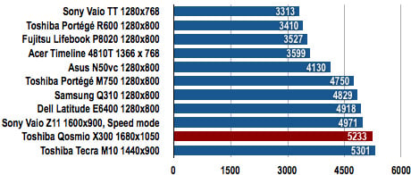 Toshiba Qosmio X300-13W