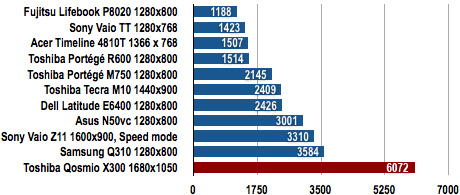 Toshiba Qosmio X300-13W