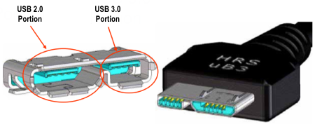 USB 3.0 SuperSpeed