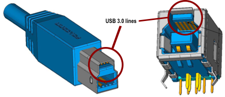 USB 3.0 SuperSpeed